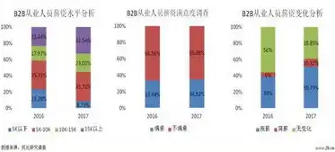 揭秘电子商务专业核心课程及行业薪资水平，学习内容与薪资前景全面分析，电子商务工资一般多少就业前景好吗