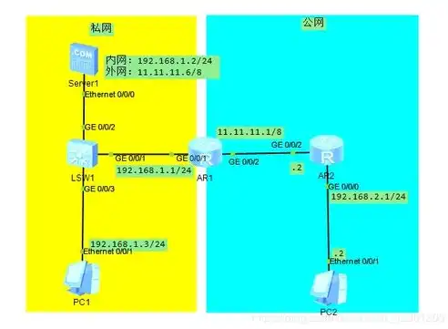 云服务器无公网IP解决方案，私有网络与NAT网关的巧妙应用，云服务器没有公网IP不适合建网站