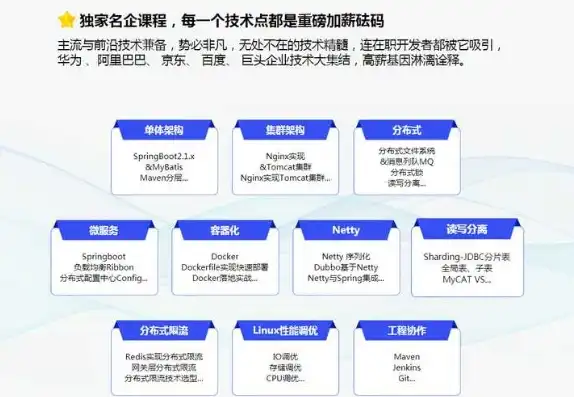 揭秘培训网站源码，深度解析其架构与功能实现，培训网站 源码有哪些