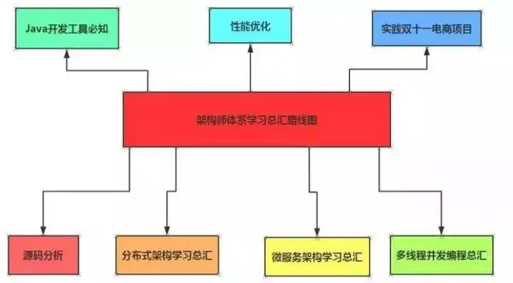 揭秘培训网站源码，深度解析其架构与功能实现，培训网站 源码有哪些