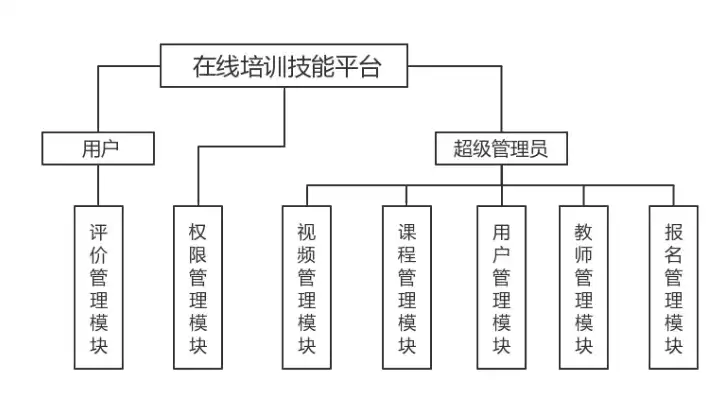 揭秘培训网站源码，深度解析其架构与功能实现，培训网站 源码有哪些