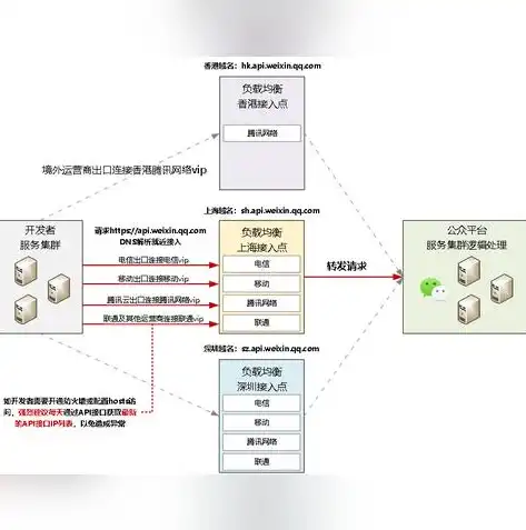 微信平台服务器全方位价格解析，助您轻松选型，微信服务器多少钱