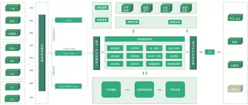 数据治理方案实施步骤与阶段划分详解，数据治理实施步骤