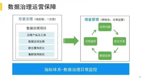 数据治理方案实施步骤与阶段划分详解，数据治理实施步骤