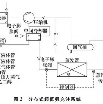 分布式控制系统，五大显著优势助力工业自动化升级