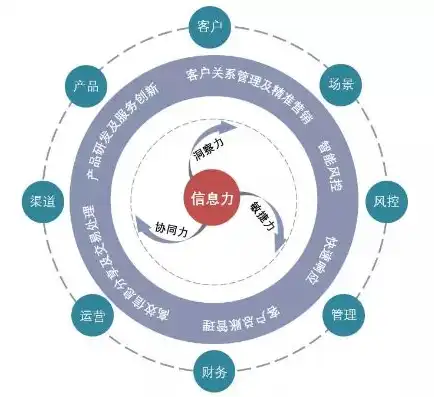 商业价值，解码企业核心竞争力与财富增长之道，关键词商业价值是什么