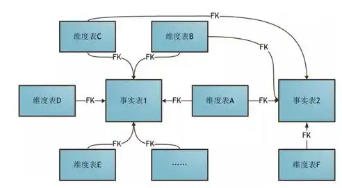 数据仓库搭建攻略，从零开始，构建高效数据处理平台，数据仓库怎么搭建