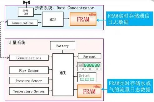 揭秘数据库营销的基石——数据存储的重要性与策略，数据库营销的运作的第一步是数据存储对不对