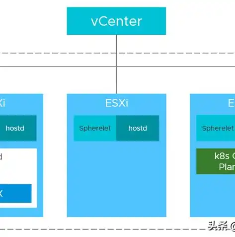 KVM虚拟机核心组件解析，揭秘虚拟化技术的内在奥秘，什么是kvm虚拟机的核心部分组成