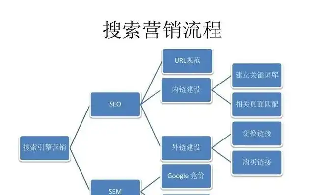 关键词替换策略对搜索引擎优化（SEO）的影响分析，换个关键词