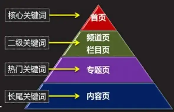 探秘Dede栏目关键词，解锁内容营销新思路，栏目页关键词