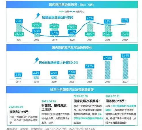 2023年Top行业报告，数字经济引领未来，新兴产业蓬勃发展，top行业排行