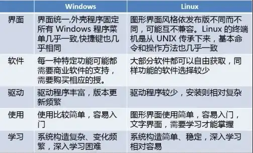 云服务器Windows与Linux，性能与生态的全面对比，阿里云服务器windows和linux的区别