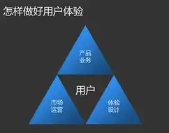 全面解析网站地图，构建高效网站结构，提升用户体验的关键，网站地图生成器