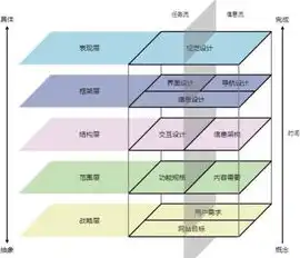 全面解析网站地图，构建高效网站结构，提升用户体验的关键，网站地图生成器