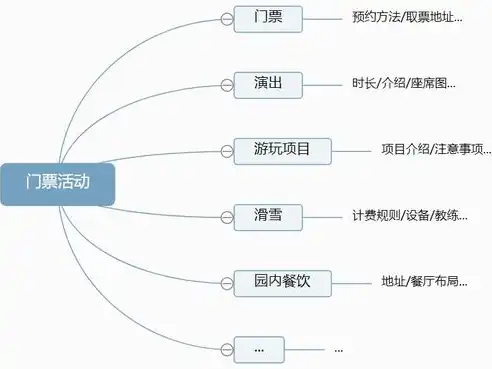 全面解析网站地图，构建高效网站结构，提升用户体验的关键，网站地图生成器