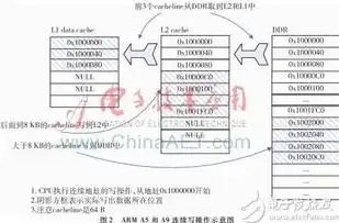 深度解析，关键词权重影响因素及优化策略，关键词权重影响因素分析