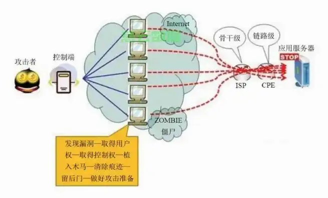 网络风暴，揭秘服务器遭受攻击的紧急应对与防范之道，服务器遭到攻击会出现504吗