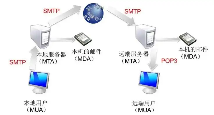 IIS7 SMTP虚拟服务器配置与优化全攻略