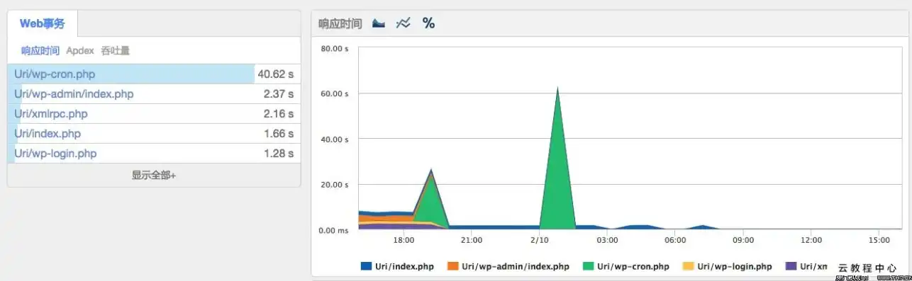 揭秘优秀的网站统计系统PHP源码，功能强大、性能卓越，网站统计软件有哪些