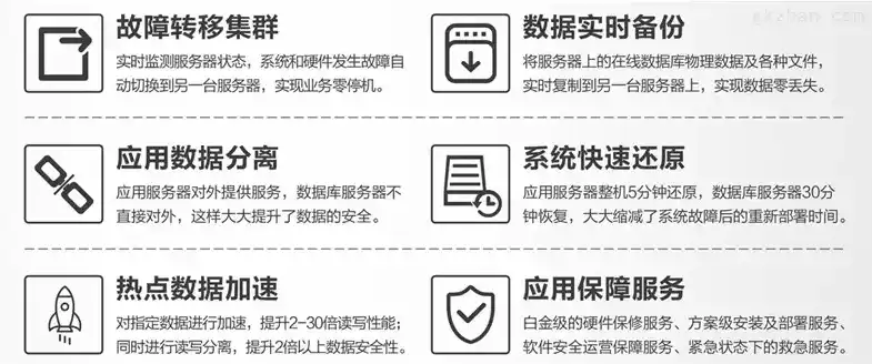 空间续费后重启，揭秘服务器重启背后的秘密与优化策略，空间续费后重启服务器怎么办