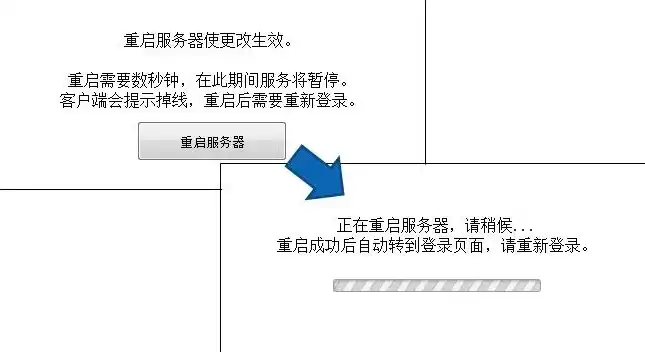 空间续费后重启，揭秘服务器重启背后的秘密与优化策略，空间续费后重启服务器怎么办