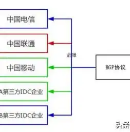 南京双线服务器租用，助力企业高效稳定运行，抢占互联网市场先机，南京双线服务器租用价格表