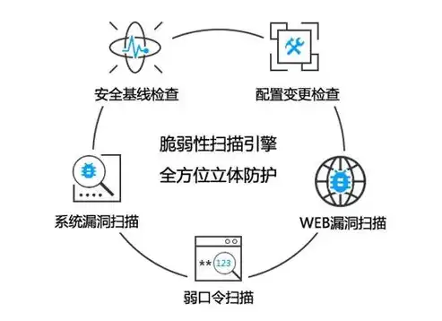 态势感知与威胁检测，异同分析及其在网络安全中的应用，态势感知与威胁检测区别与联系论文