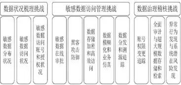 构建安全防护体系，政务数据安全治理的五大核心策略，政务数据安全治理思路和措施