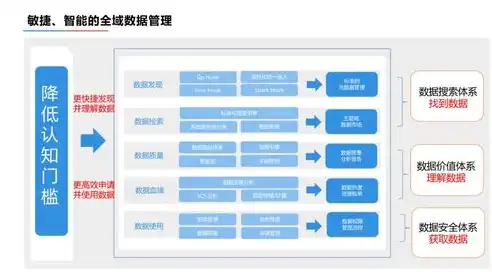 构建高效数据湖架构，关键要素与实践策略，数据湖架构图