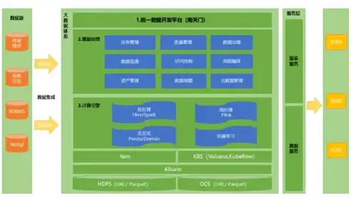 构建高效数据湖架构，关键要素与实践策略，数据湖架构图