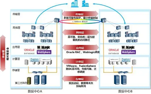 深入解析集中式存储架构，优势与挑战并存，集中式存储架构的优缺点是什么