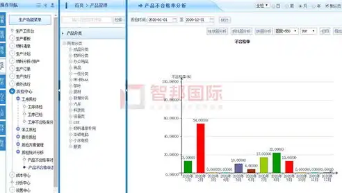 网站统计分析系统，助力企业精准把握网络营销脉搏，网站统计分析系统包括