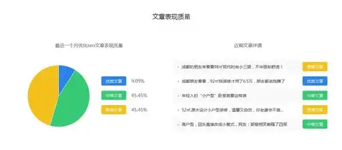 深耕上海SEO领域，揭秘专业SEO公司的核心竞争力，上海专业seo公司