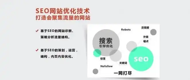 东莞门窗网站SEO优化攻略，全面提升网站排名与流量，东莞门窗厂家联系方式