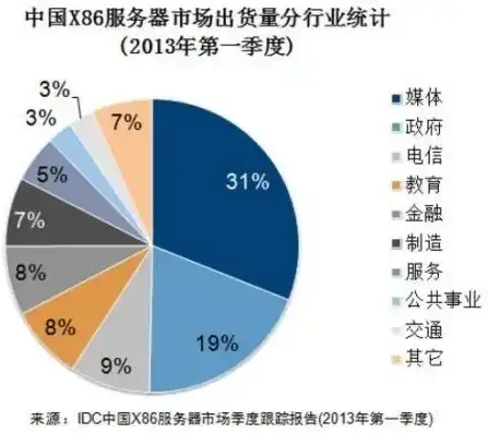 全面解析，选购美国服务器的关键要素与实操步骤，购买一个美国服务器要多少钱