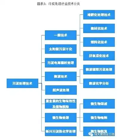 探索污泥资源化处理新篇章——最新技术指南深度解读，污泥资源化处理最新技术指南