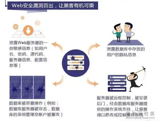 深入剖析在线扫描网站漏洞，如何高效识别与防御，在线扫描网站漏洞软件