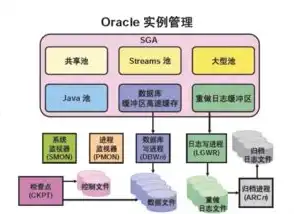 深入解析，数据库组织结构及其重要性，什么是数据库组织结构类型