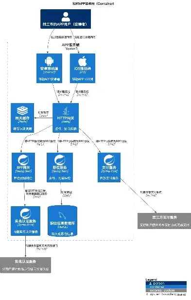 深入解析现代网站架构图，构建高效、稳定的网络平台，网站架构图怎么画