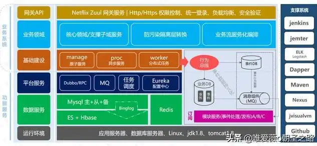 深入解析现代网站架构图，构建高效、稳定的网络平台，网站架构图怎么画