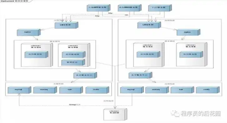 深入解析现代网站架构图，构建高效、稳定的网络平台，网站架构图怎么画