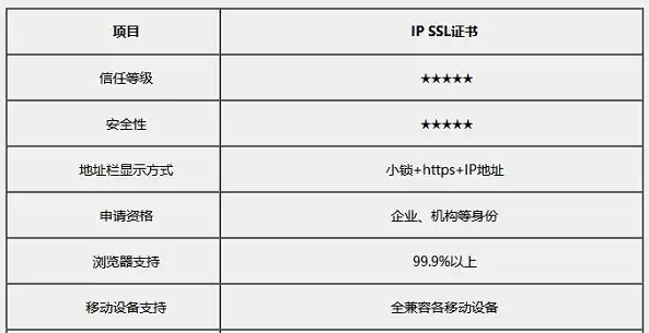 揭秘网站域名证书，保障网络安全，守护数字身份，网站域名证书怎么获取