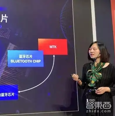 基于人工智能的在线关键词分类技术及其应用研究，关键词分类工具