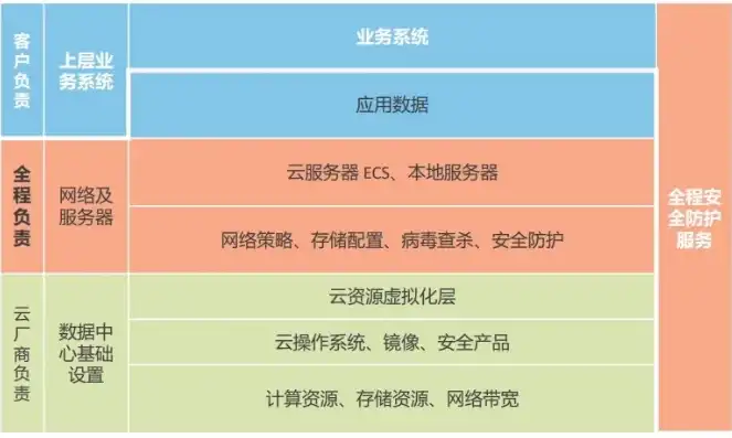 深度解析百度云服务器选择系统，量身定制，高效运维，百度云服务器选择系统怎么选