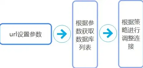 数据库列存储，揭秘高效存储与查询技术的奥秘，数据库列存储行存储