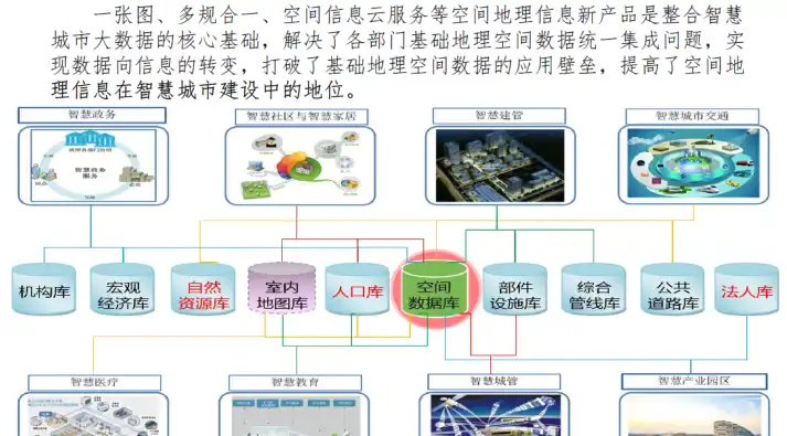 地理信息系统在智慧城市建设中的创新应用与价值体现，地理信息科学在智慧城市建设中的作用