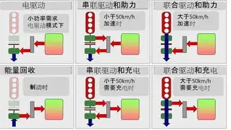 深度解析混合模式教学，融合传统与创新，打造高效学习新生态，混合模式教学是什么意思