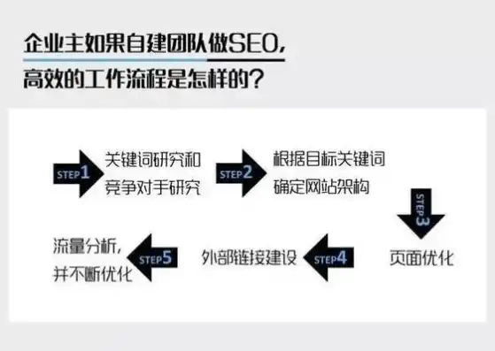 深度解析，SEO建站教程——打造高效搜索引擎优化网站，seo建站是什么意思