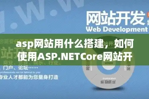 揭秘ASP商品网站源码，从搭建到优化的全攻略，asp商品网站源码是什么